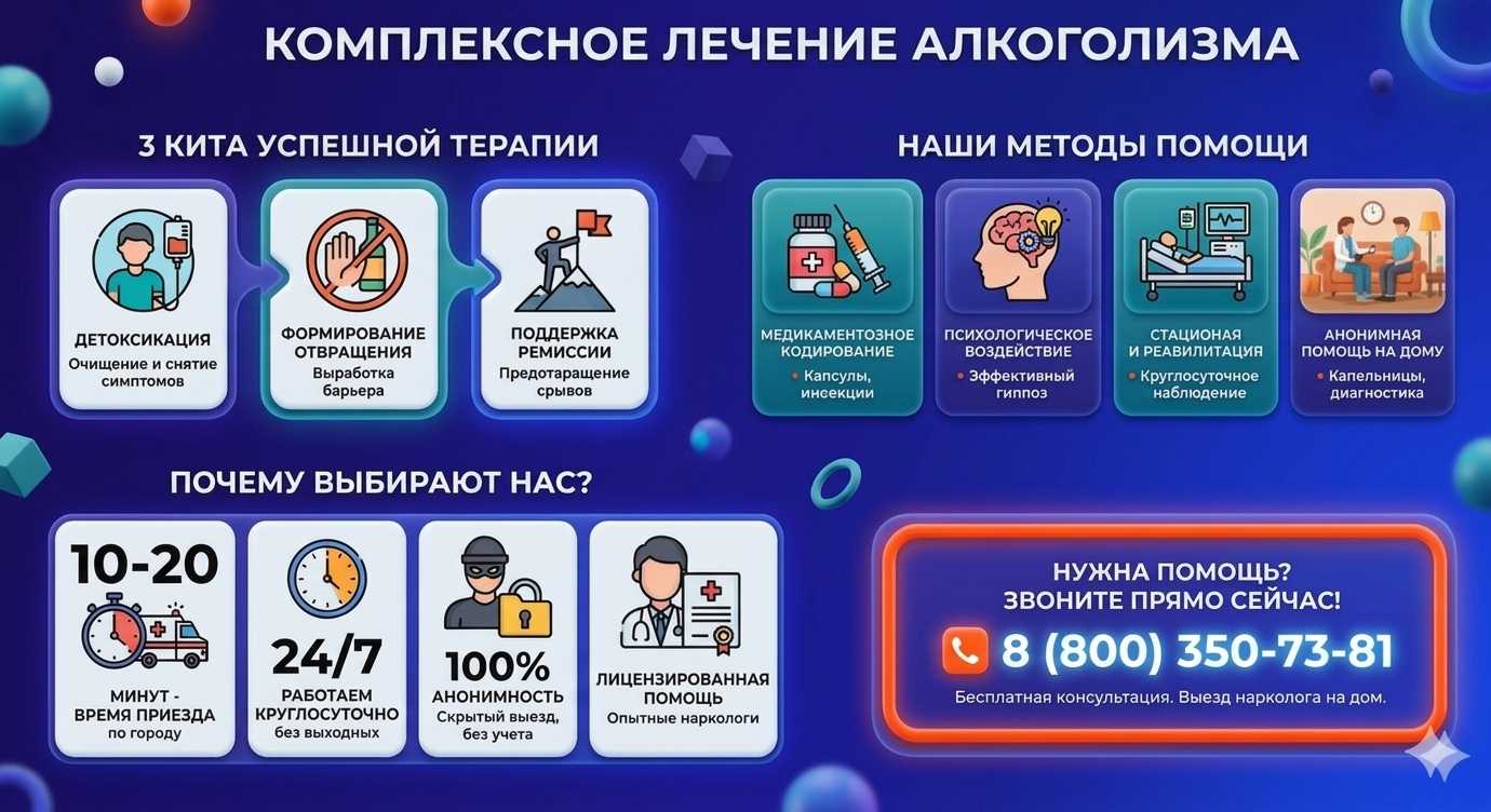 Инфографика о методах лечения алкоголизма в ЮАО Москвы: детоксикация, кодирование и анонимная помощь на дому от клиники Похмельная служба.